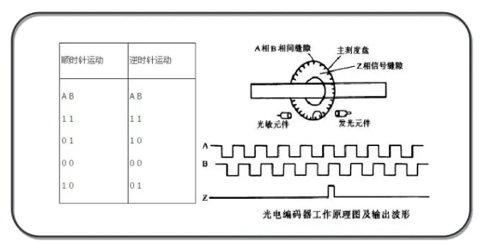 AB相波形